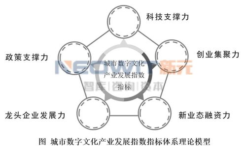 重磅消息 我國首個(gè)城市數(shù)字文化產(chǎn)業(yè)發(fā)展指數(shù)明日發(fā)布