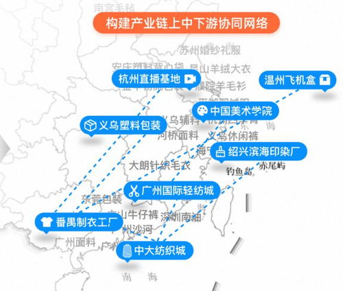 產業帶數字地圖 打造數字時代源頭尋廠新公器